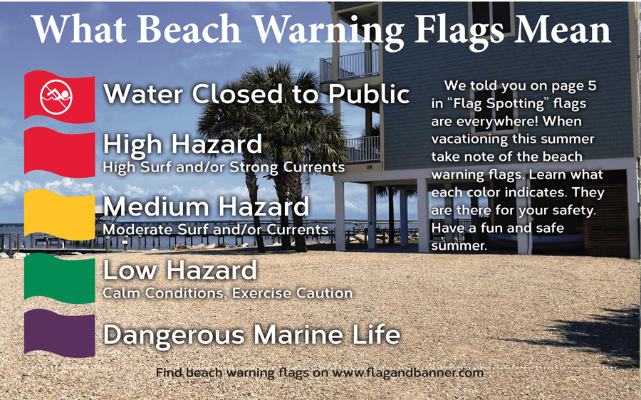 Beach Warning Flag Meanings