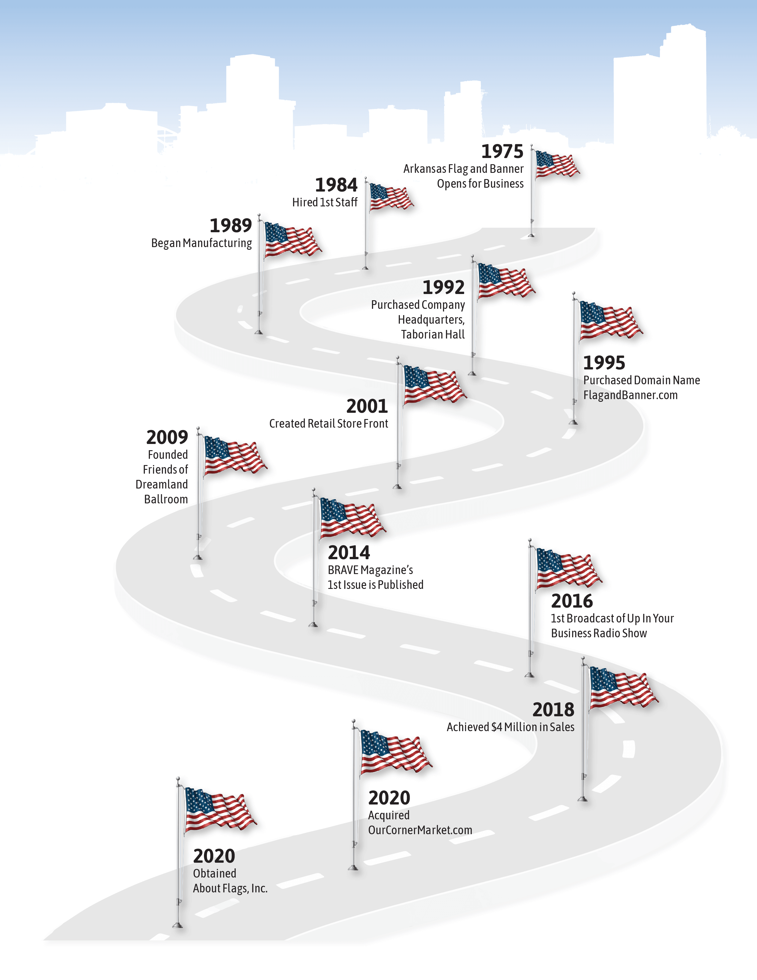 Roadmap to Success