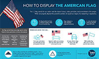  Infographic by USA.gov 